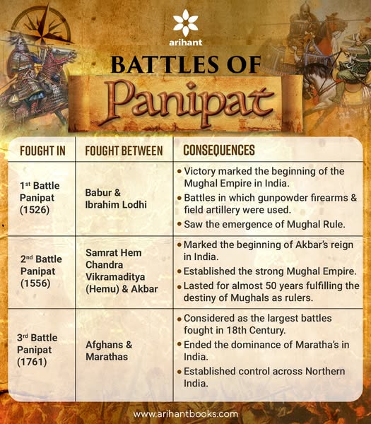 battles of panipat