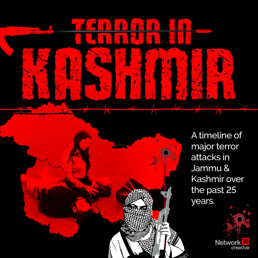 Terrorism in Kashmir